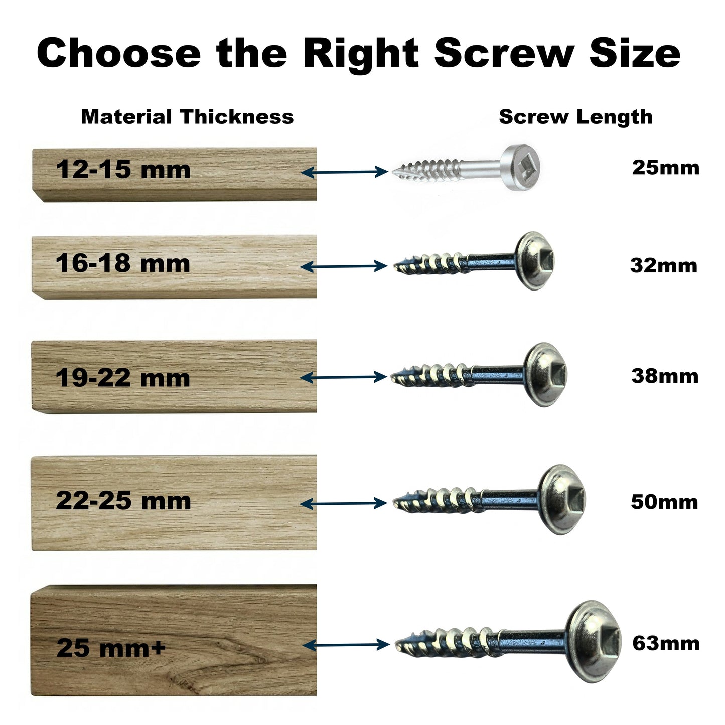 E.P.H. Pocket Hole Screws- No.8 x 50mm, Pack of 3,500- Coarse Self-Cutting Thread, Square Drive- For Softwoods & Man-Made Boards- EPH8503500C