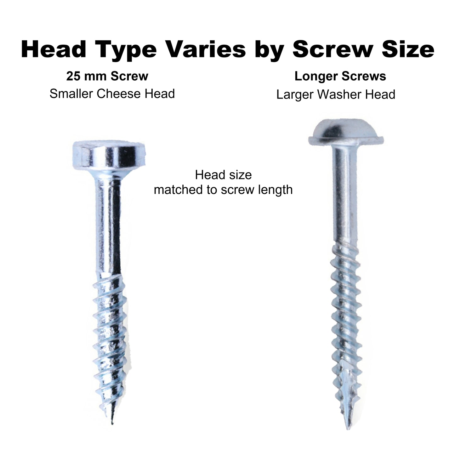 E.P.H. Pocket Hole Screws – No.6 x 25mm, Pack of 500 – Fine Self-Cutting Thread, Square Drive – For Hardwoods – EPH625500F
