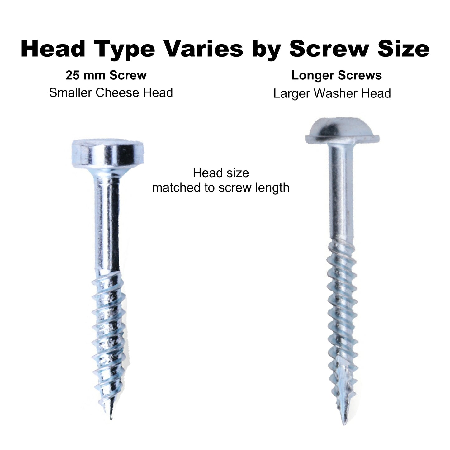 E.P.H. Pocket Hole Screws- No.8 x 38mm, Pack of 500- Coarse Self-Cutting Thread, Square Drive- For Softwoods & Man-Made Boards- EPH838500C