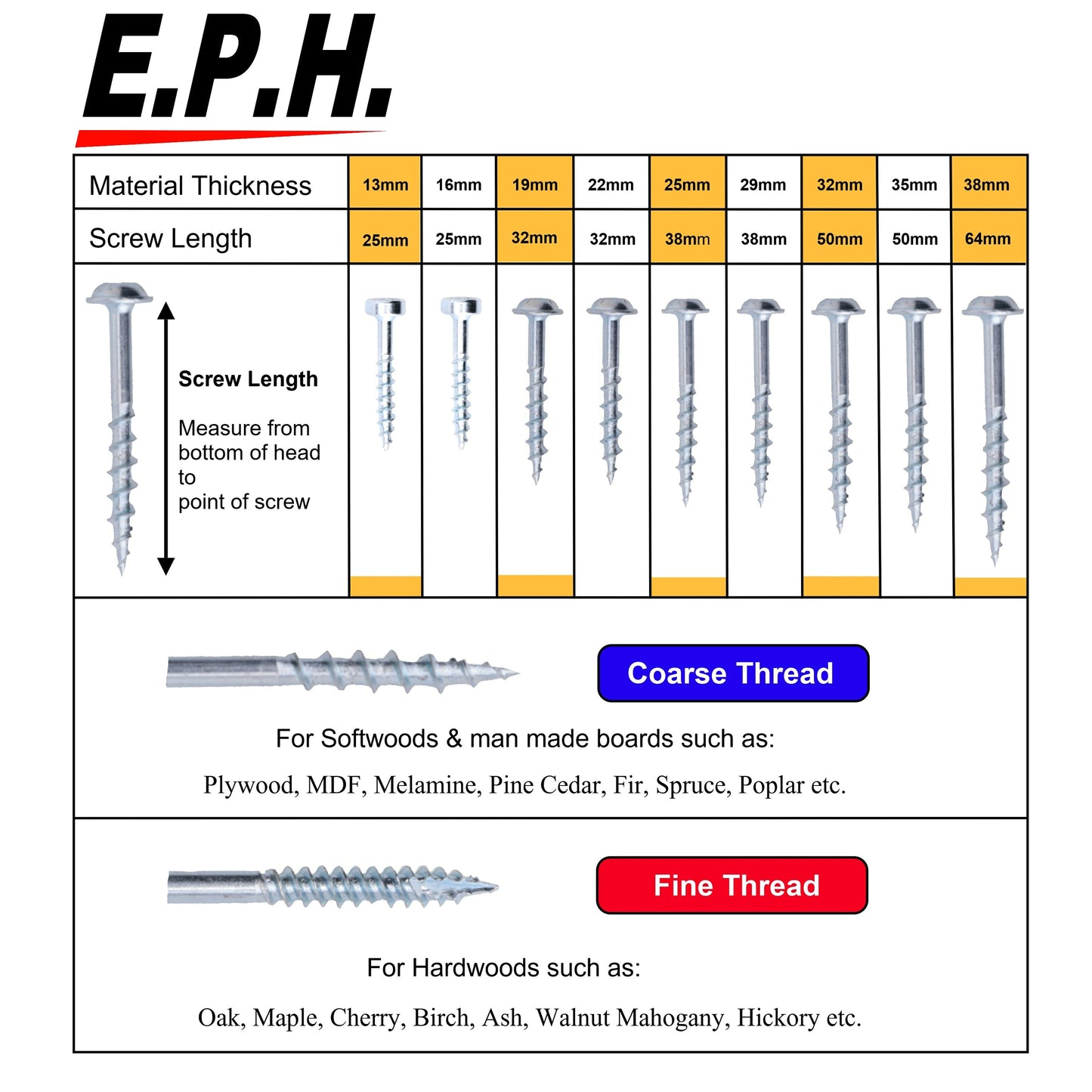 E.P.H. Pocket Hole Screws- 800pc Assorted Self-Tapping Zinc-Coated Square Drive Wood Screws for Hardwood & Softwood- EPHS800MIX